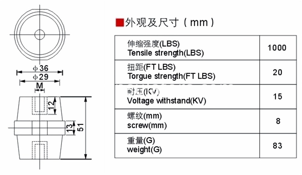 بسبار العزل Busbar insulation
